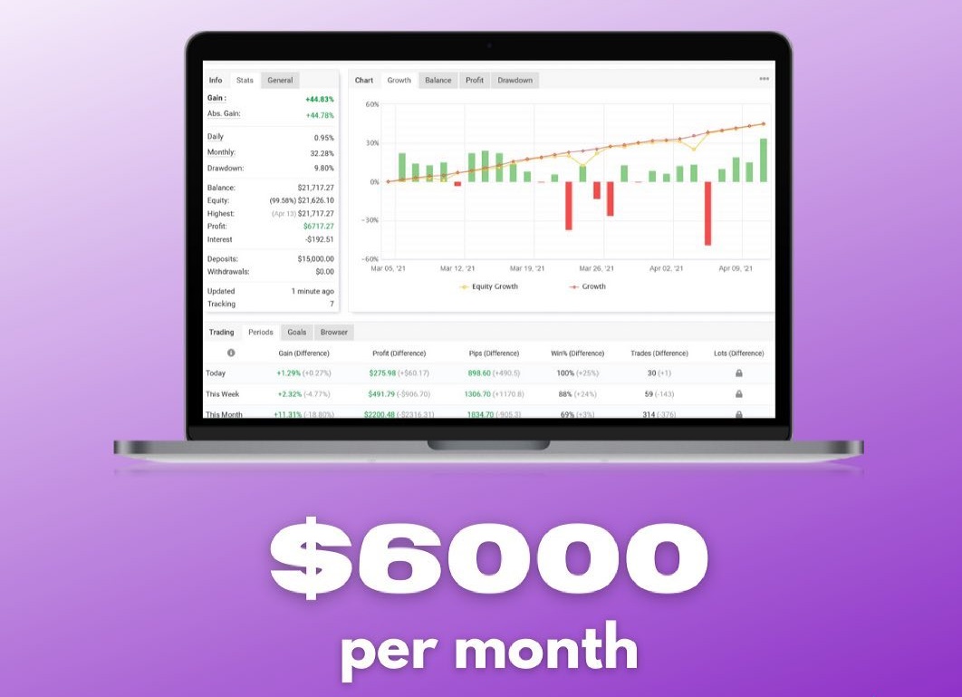 AILidex AI Automated Trading Bot
