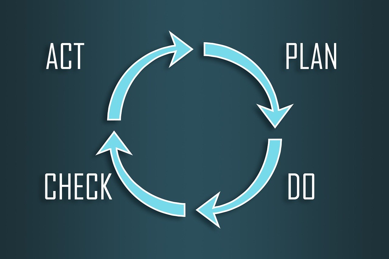 Capacity Management